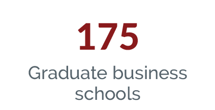 Graduate business schools